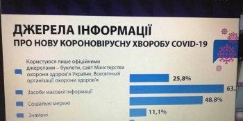Стартував цикл вебінарів «Організація роботи місцевих медіа в умовах пандемії коронавірусу COVID-19» 20 Стартував цикл вебінарів  «Організація роботи місцевих медіа в умовах пандемії коронавірусу COVID-19»