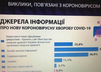 Стартував цикл вебінарів «Організація роботи місцевих медіа в умовах пандемії коронавірусу COVID-19» 4 Стартував цикл вебінарів «Організація роботи місцевих медіа в умовах пандемії коронавірусу COVID-19»
