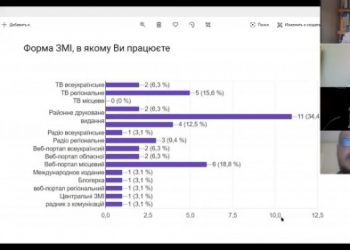 На Луганщині підтримують ідею запровадження держзамовлення для газет 8 На Луганщині підтримують ідею запровадження держзамовлення для газет