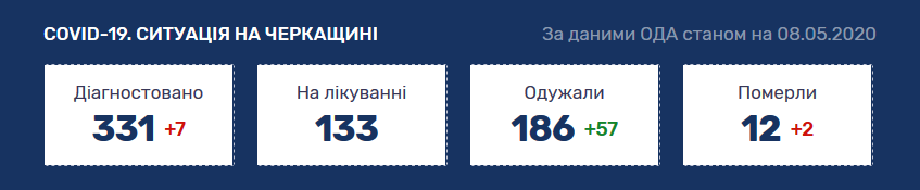 Під час карантину кількість відвідувачів сайту збільшилася у півтора рази (КОНКУРС) 1