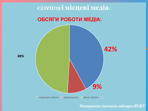 Електронна передплата, угоди з владою і підтримка аудиторії – способи виживання для місцевих ЗМІ у період кризи 2