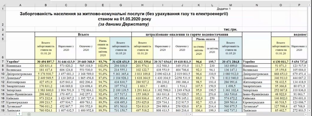 Карантин не призвів до збільшення заборгованості за комунальні послуги – Мінрегіон на вебінарі НСЖУ 1