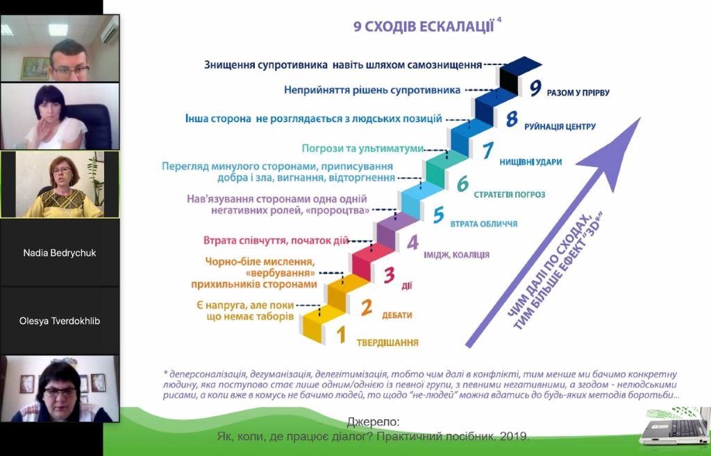 «Від журналістів чекають аналізу і представлення справжніх причин конфлікту» – Ліна Кущ (вебінар НСЖУ) 3