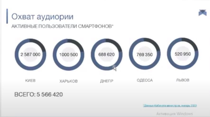 Оперативнісь і близькість до аудиторії – одна зі складових успішного Телеграм-каналу 1