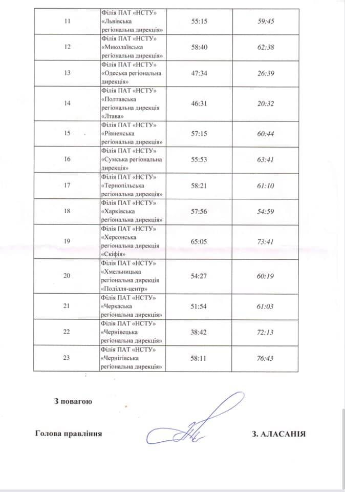 Не пріоритет: Суспільне мовлення скоротило штат філії UA:Донбас на 25%, загалом по регіонах – 300 одиниць персоналу 2