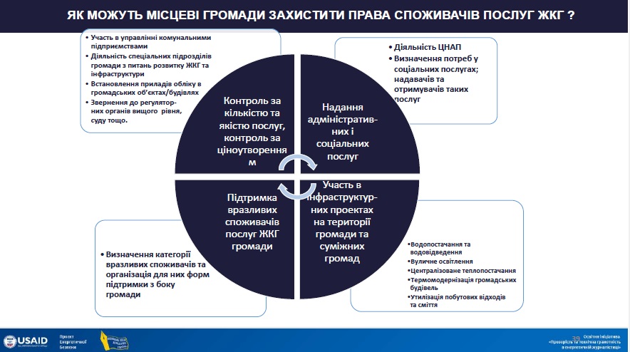 Cпоживачі та постачальники: завжди актуально 4