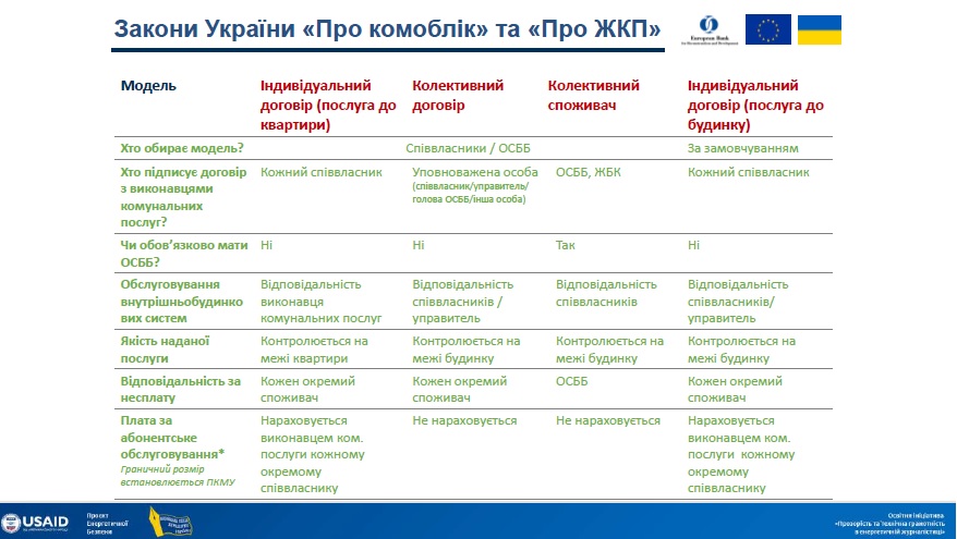 Cпоживачі та постачальники: завжди актуально 2