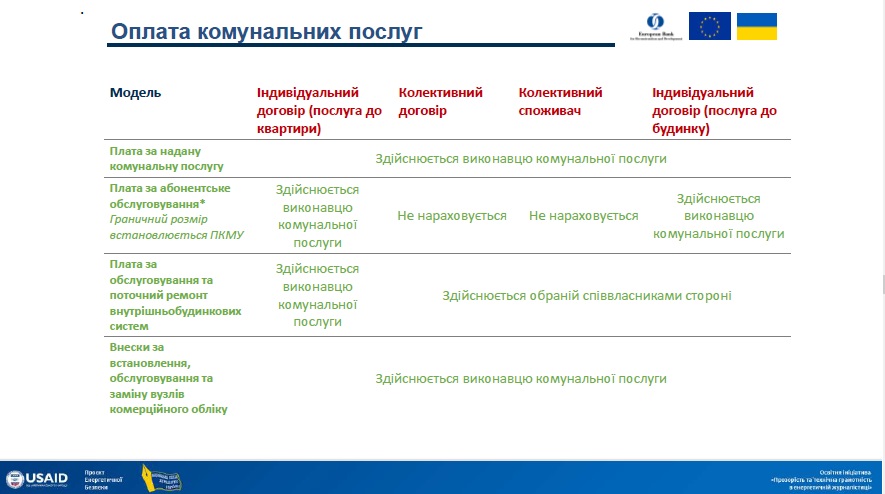 Cпоживачі та постачальники: завжди актуально 3