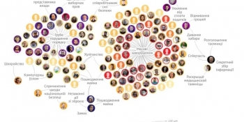 Інфографіку «Політичні в’язні в Білорусі» перекладено українською