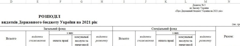 У держбюджеті на Суспільне на 2021 рік виділили 2,2 млрд грн 1