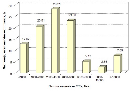 Безпечні продукти – запорука здоров’я майбутніх поколінь 3