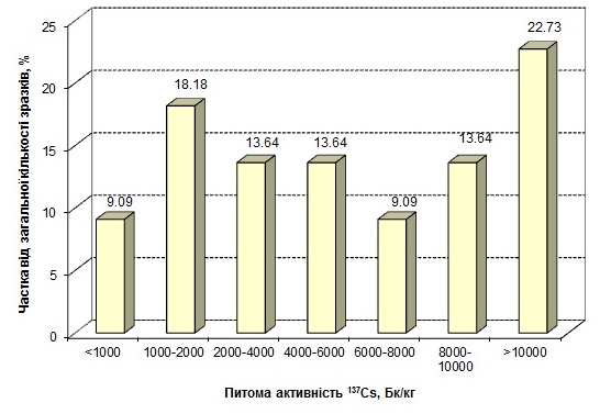 Безпечні продукти – запорука здоров’я майбутніх поколінь 4