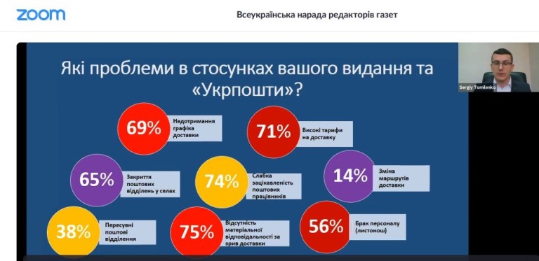 Нарікання на поштову доставку газет: пошук діалогу між редакторами та «Укрпоштою» 3