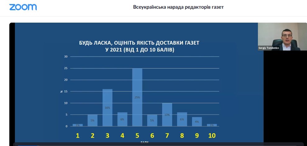 Нарікання на поштову доставку газет: пошук діалогу між редакторами та «Укрпоштою» 2