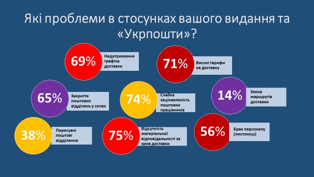 8 квітня – Всеукраїнська онлайн-нарада редакторів із гендиректором «Укрпошти» 2