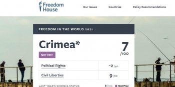 Крим посів 201-ше місце з 210 у звіті Freedom House про політичні права і громадянські свободи