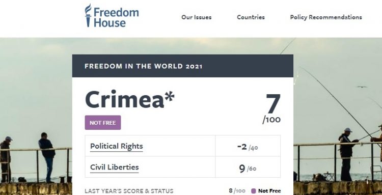 Крим посів 201-ше місце з 210 у звіті Freedom House про політичні права і громадянські свободи 17 Крим посів 201-ше місце з 210 у звіті Freedom House про політичні права і громадянські свободи