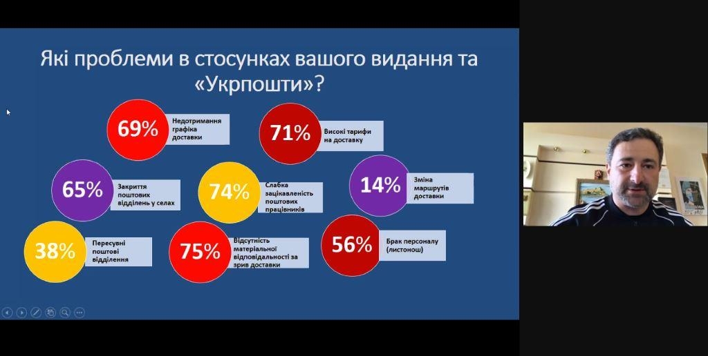 Всеукраїнська нарада редакторів газет: пошуки компромісу з «Укрпоштою» тривають 1