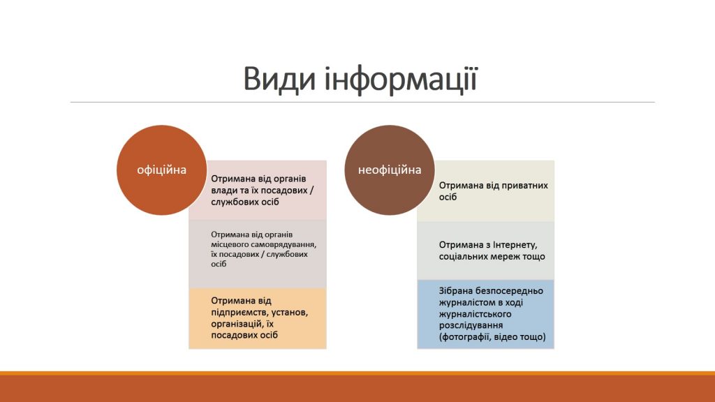 На перший план виходить Концепція відповідальної журналістики: поради авторитетних медіаюристів 4