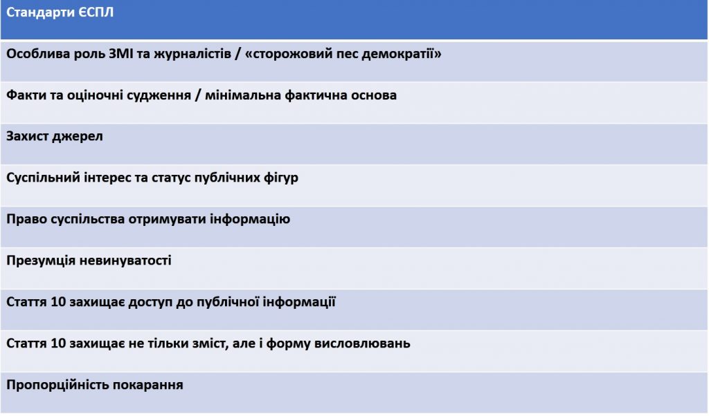 На перший план виходить Концепція відповідальної журналістики: поради авторитетних медіаюристів 2