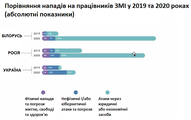 Безпека журналістів залежить від кількості, - міжнародні експерти на вебінарі НСЖУ закликали до солідарності 1