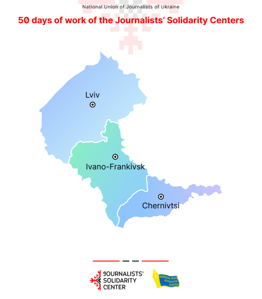 Financial support, safety equipment, technical equipment - Journalists’ Solidarity Centers provided assistance to almost 200 media workers 2