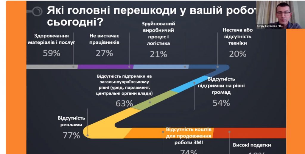 „Ідеться не просто про існування місцевих медіа, а про інформаційну безпеку країни” 2