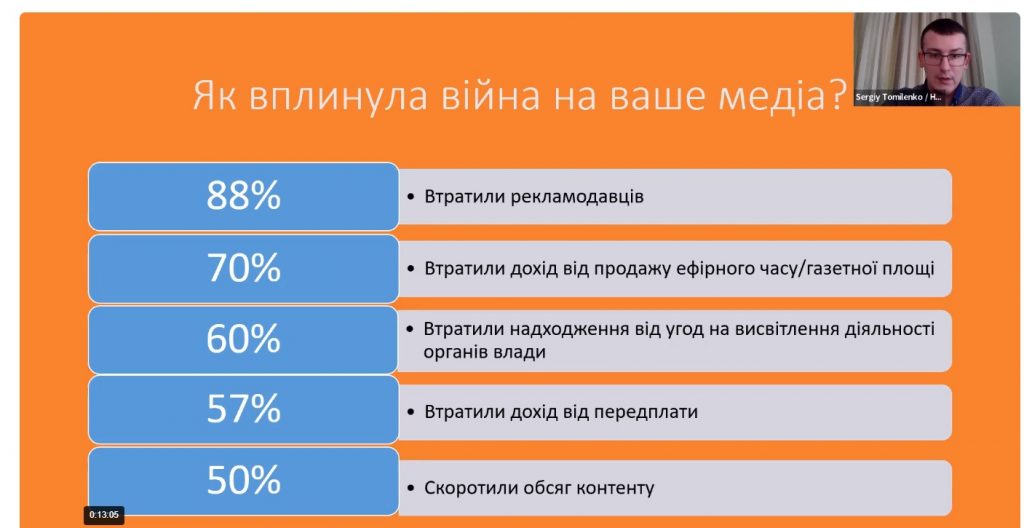 „Ідеться не просто про існування місцевих медіа, а про інформаційну безпеку країни” 1