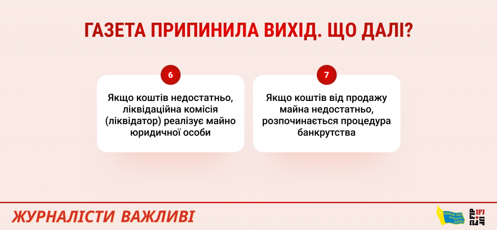 Організація роботи редакції під час війни: запитання й відповіді 2