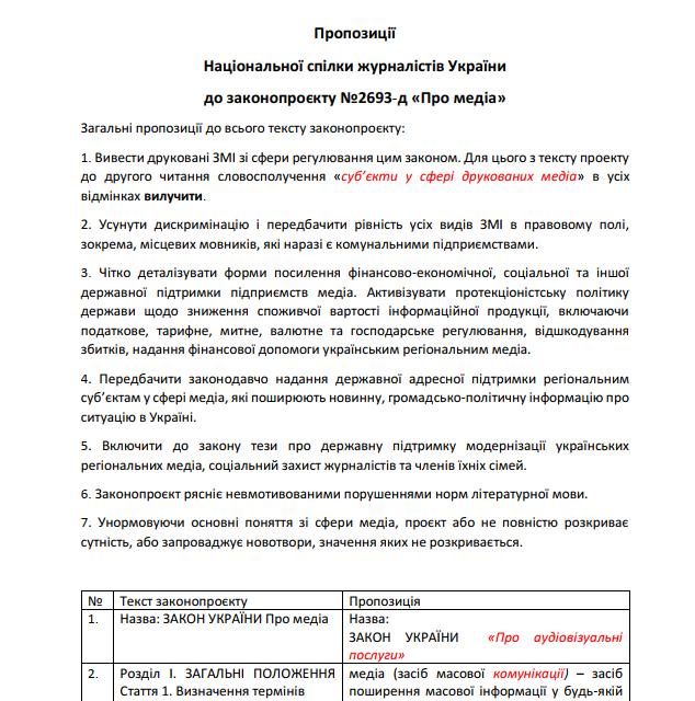 НСЖУ назвала законопроєкт «Про медіа» загрозою для свободи слова і попередила, що він може накинути на Зеленського «тінь диктатора» 1