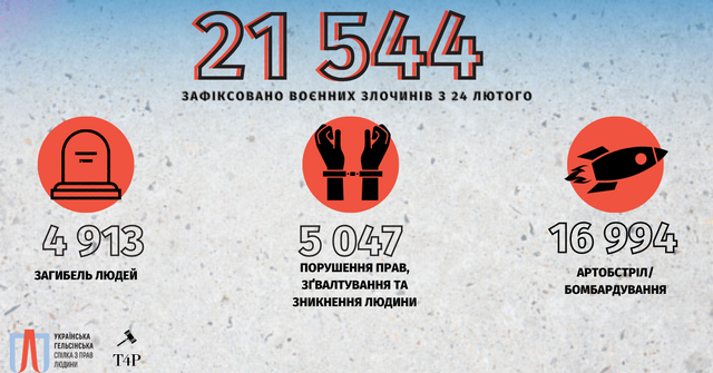 Як правильно зафіксувати воєнні злочини: рекомендації Української Гельсінської спілки 3