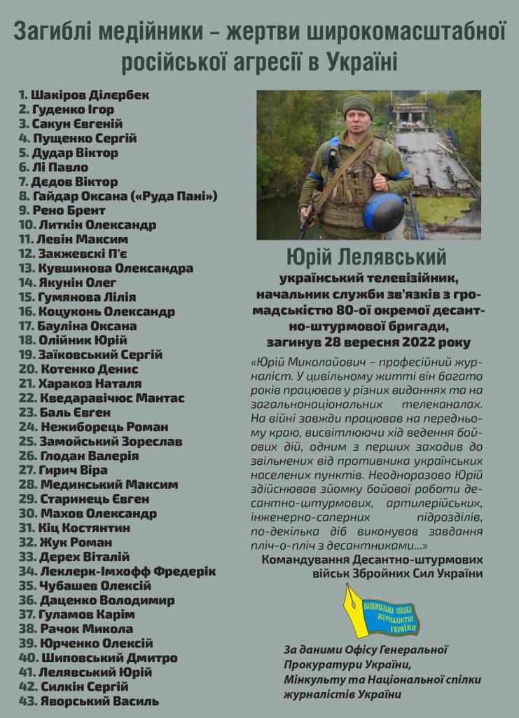 Russia’s full-scale aggression in Ukraine takes lives of 43 media representatives – NUJU 1