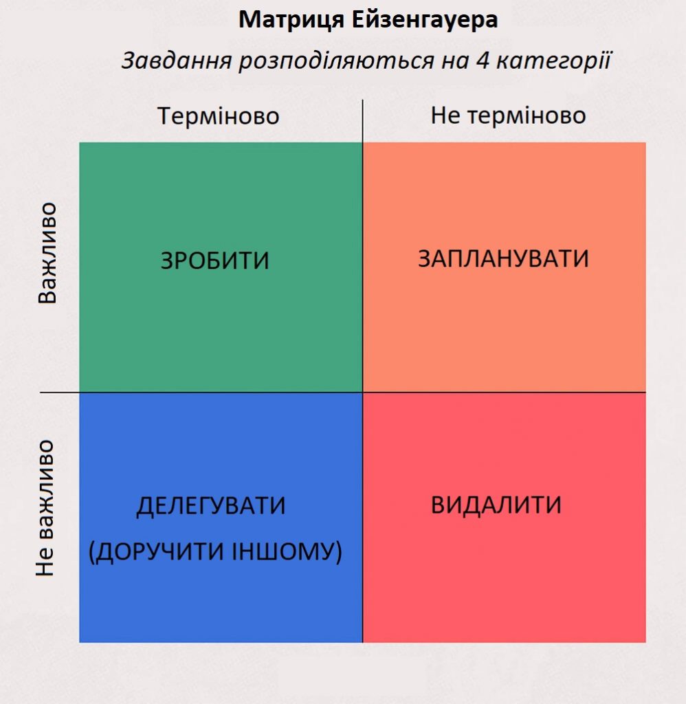 В Івано-Франківському Центрі журналістської солідарності навчалися керувати часом 1