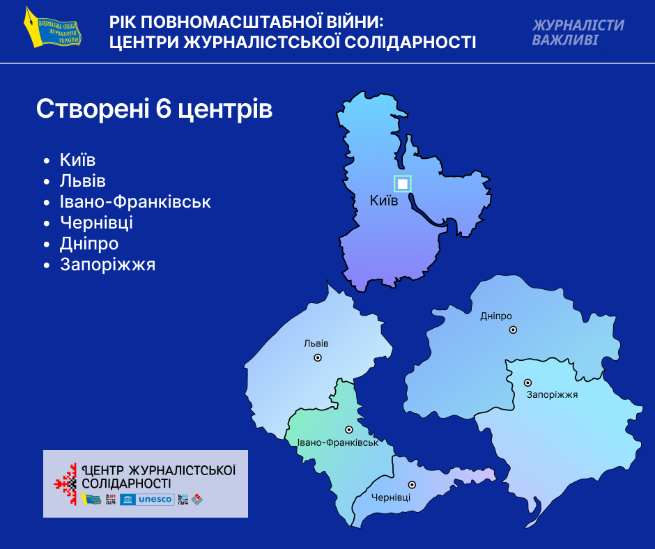 «Право на журналістську професію має бути забезпечене й під час війни»: вже рік Спілка журналістів працює в «гарячому» режимі 9