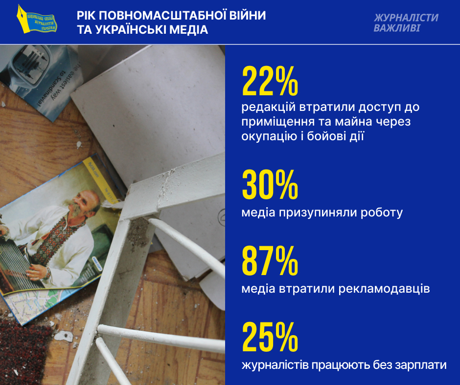 «Право на журналістську професію має бути забезпечене й під час війни»: вже рік Спілка журналістів працює в «гарячому» режимі 2