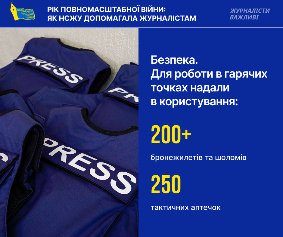 «Право на журналістську професію має бути забезпечене й під час війни»: вже рік Спілка журналістів працює в «гарячому» режимі 3