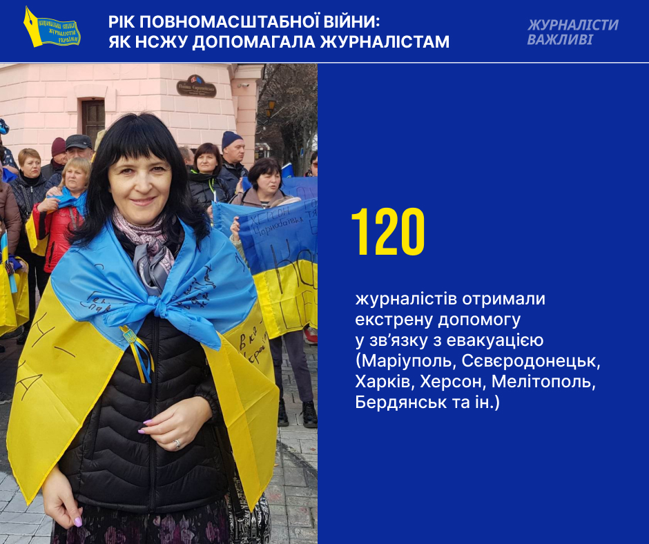 «Право на журналістську професію має бути забезпечене й під час війни»: вже рік Спілка журналістів працює в «гарячому» режимі 5