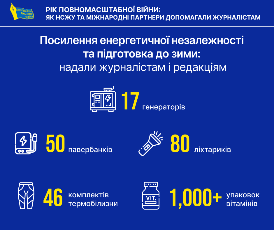 «Право на журналістську професію має бути забезпечене й під час війни»: вже рік Спілка журналістів працює в «гарячому» режимі 6