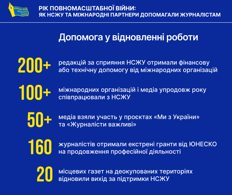 «Право на журналістську професію має бути забезпечене й під час війни»: вже рік Спілка журналістів працює в «гарячому» режимі 7