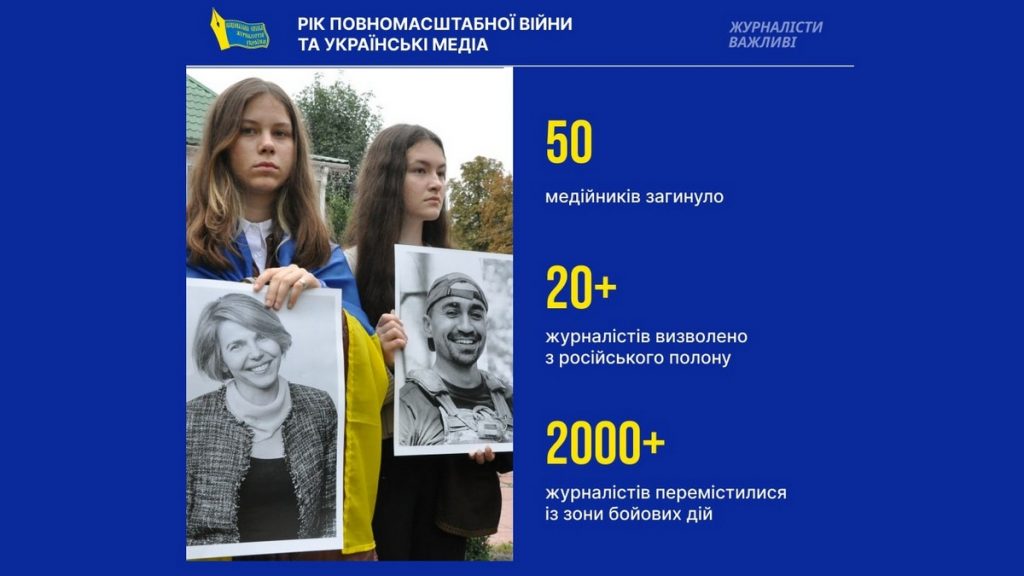 Від початку повномасштабної російської агресії в Україні загинуло 50 працівників медіа