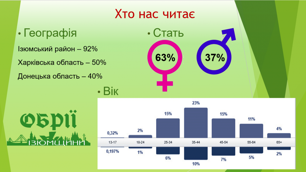 Газета – головне. Інтернет – їй у допомогу: як у сучасних умовах побудувати мультимедійну редакцію 3