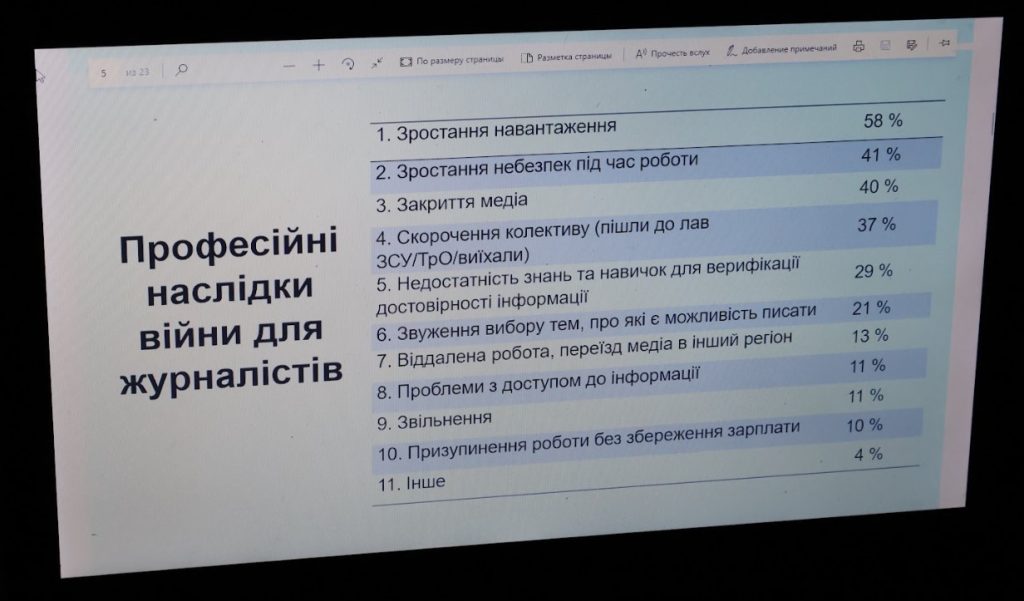 Нинішня проблематика буде актуальна і в повоєнний час: у Запорізькому ЦЖС презентували результати аналітичної розвідки 4