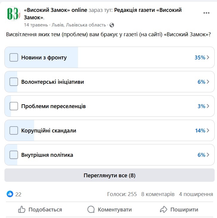 Як медіа досліджують потреби читачів: підсумки анкетування і підготовка нових тем 1