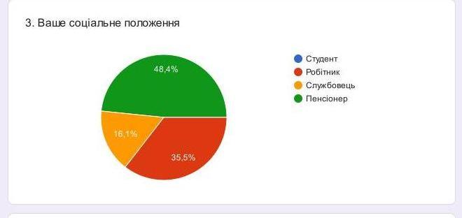 Портрет читача donbass.ua: підсумовано результати масштабного опитування аудиторії 3