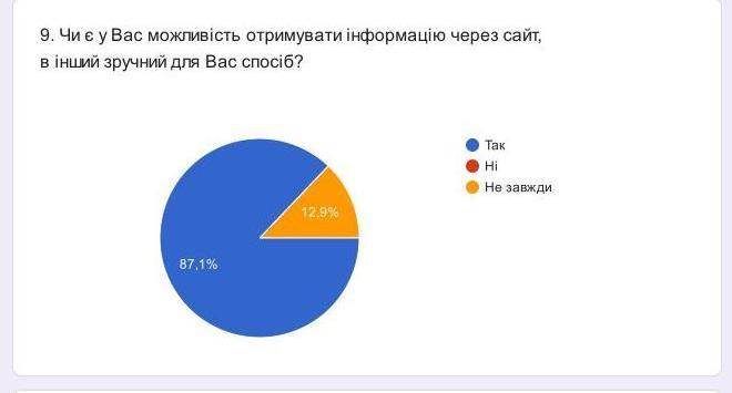 Портрет читача donbass.ua: підсумовано результати масштабного опитування аудиторії 9