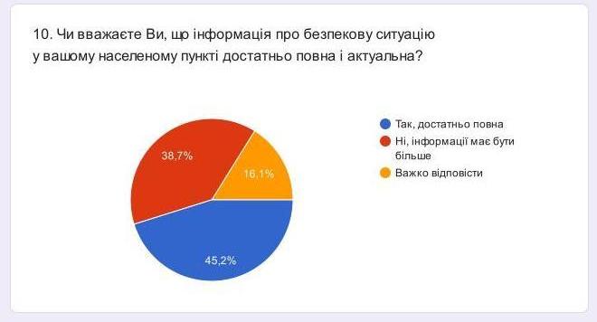 Портрет читача donbass.ua: підсумовано результати масштабного опитування аудиторії 10