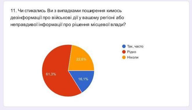 Портрет читача donbass.ua: підсумовано результати масштабного опитування аудиторії 11