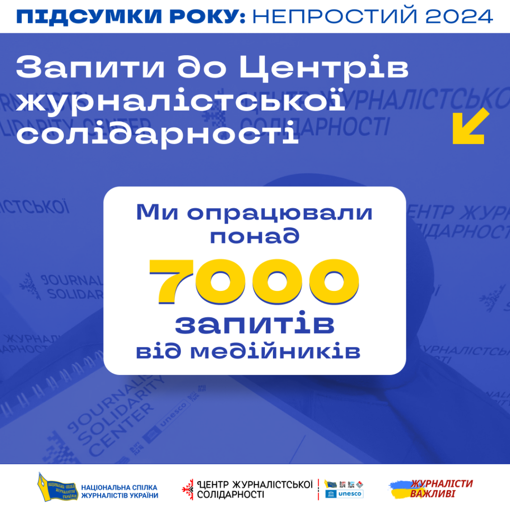 Непростий 2024-й рік: журналістська солідарність допомогла підтримати стійкість 10