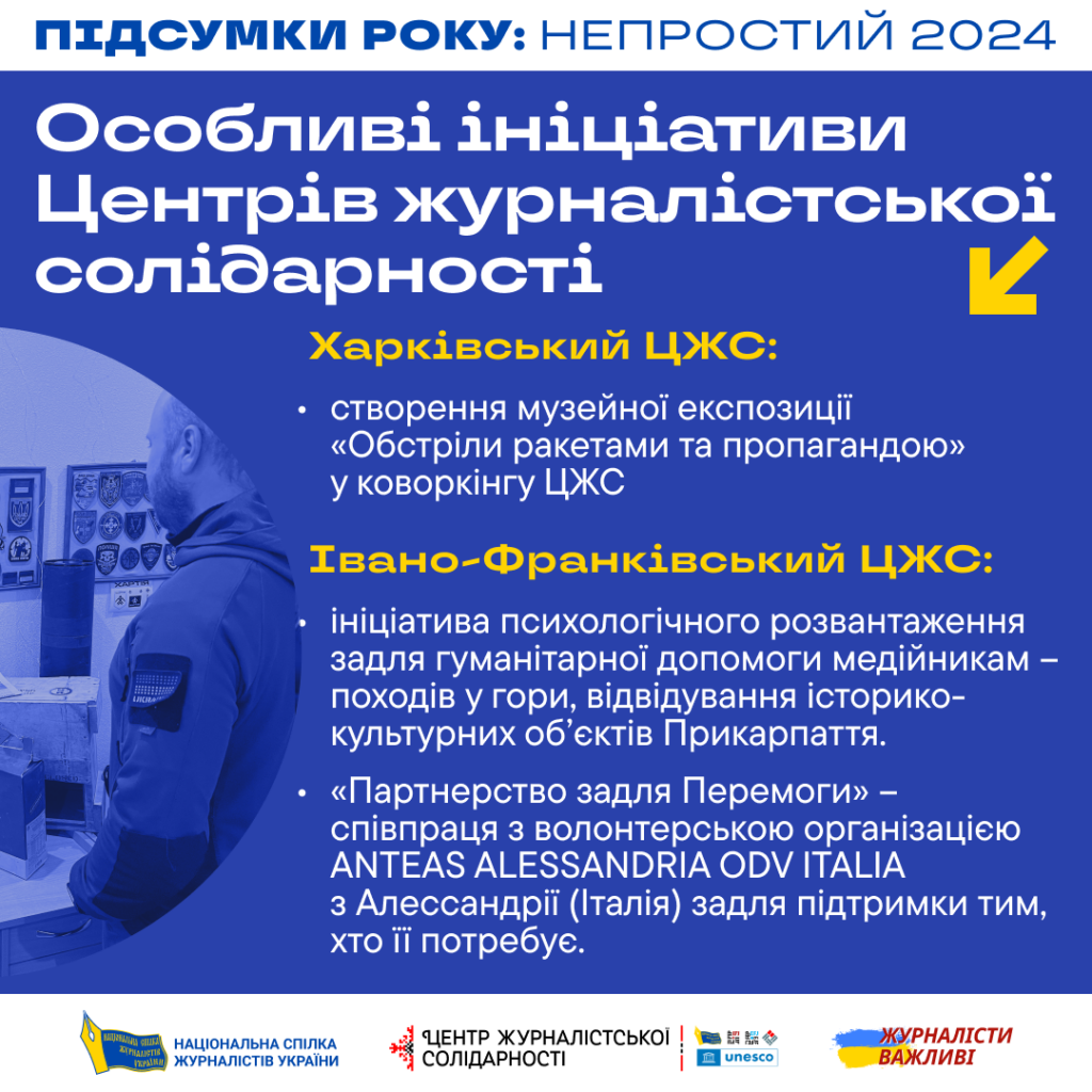 Непростий 2024-й рік: журналістська солідарність допомогла підтримати стійкість 11