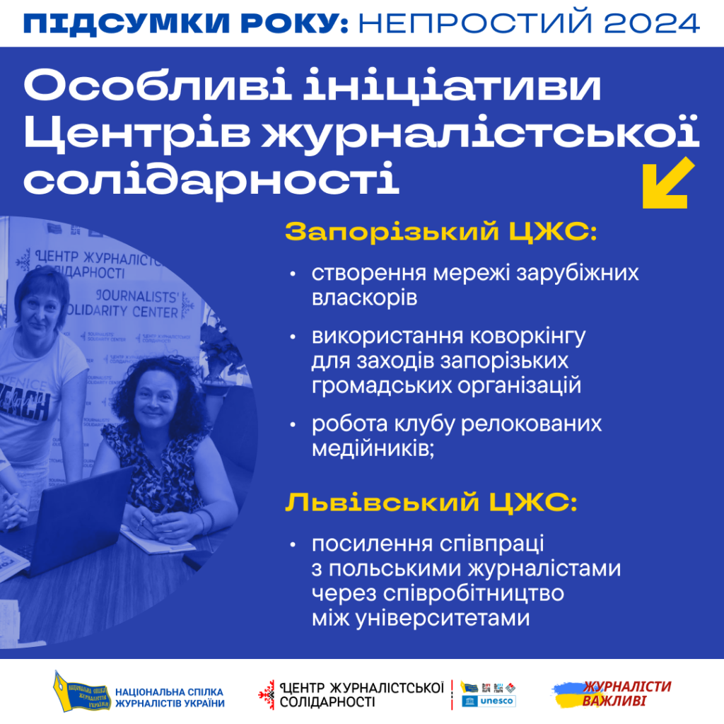 Непростий 2024-й рік: журналістська солідарність допомогла підтримати стійкість 12